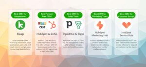 Best-CRM-for-small-business-in-Australia
